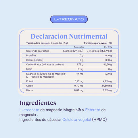 B FIT - TREONATO DE MAGNESIO